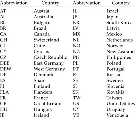 2 letter country name abbreviations.